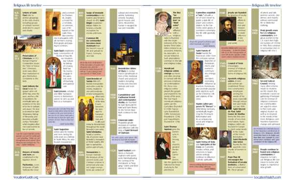 Religious Life Timeline_main Religious Life Timeline_main