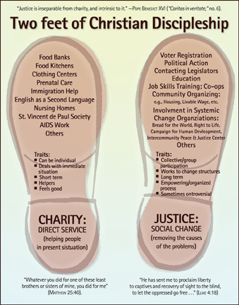 "Two feet of Christian Discipleship" chart